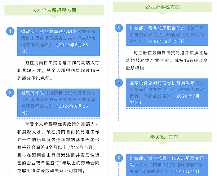 个人所得税与企业所得税优惠政策。图片来源：海南自由贸易港公众号