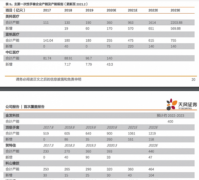 图片来源：天风证券研报