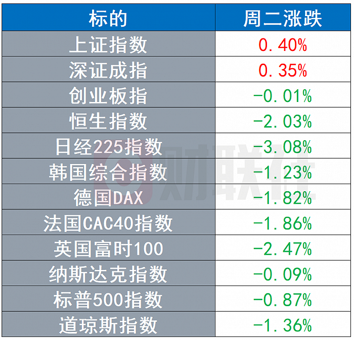 环球市场：巴以局势持续紧张，埃及批准苏伊士运河航道拓宽计划