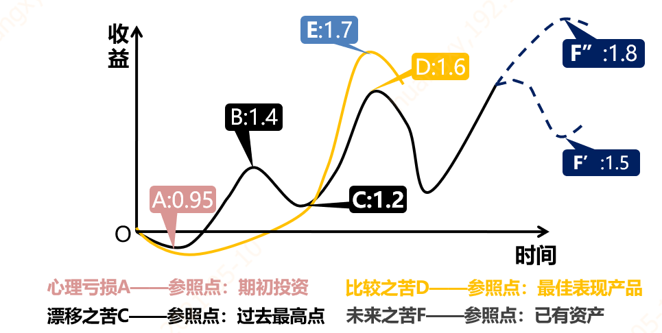 我们为什么总被市场打败？