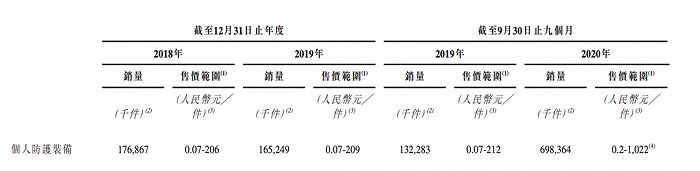 图片来源：招股说明书