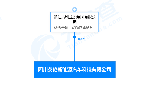 吉利在四川成立新能源汽车公司，注册资本超4.3亿人民币