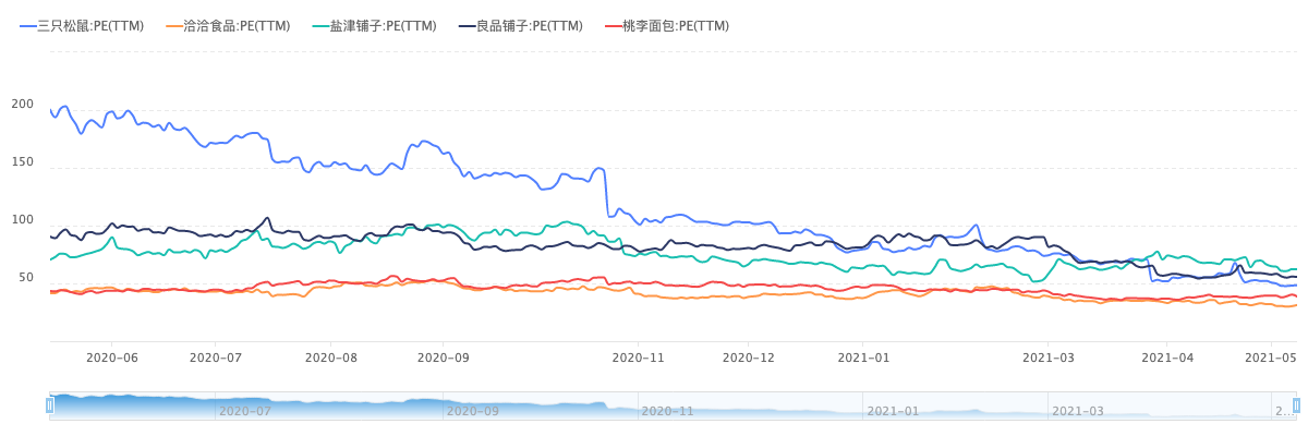 “辣条巨头”卫龙唯一一次融资：获投36.5亿元 估值或达700亿元