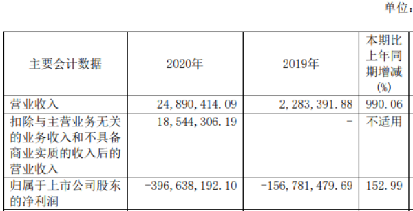 来源：2020年年报