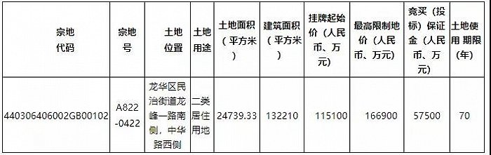 图片来源：深圳公共资源交易中心