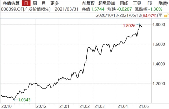 热点追踪|张坤、王宗合等明星基金年内缩水严重 市场神话陨落