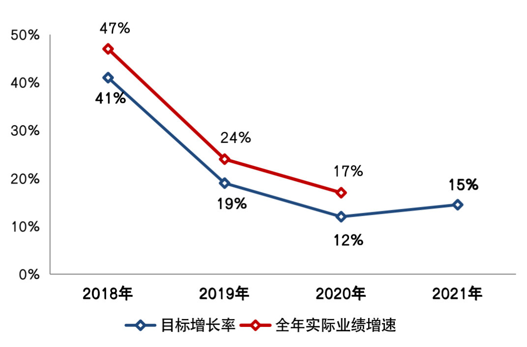 66家已经披露业绩报告的重点上市房企中有近7成企业毛利率、归母净利率双降 