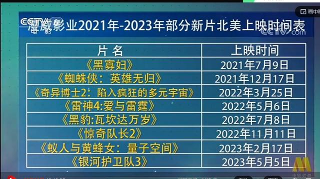 央视介绍漫威未来三年的新电影,《尚气》和《永恒族》直接被忽略