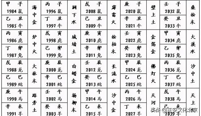 五行|生辰|八字_新浪新闻