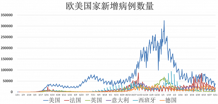 （来源：财联社、Wind）