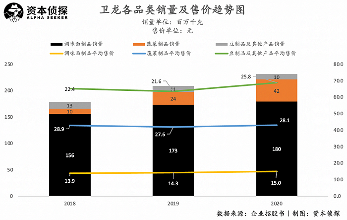 年入40亿，卖出辣条3.6亿斤：详解卫龙的暴利生意