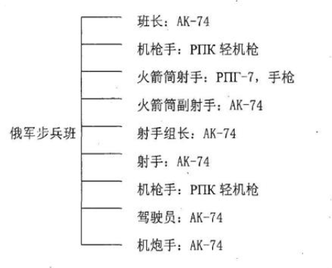 双倍火力中国步兵班新枪首次亮相机枪数量翻一倍轻武专栏