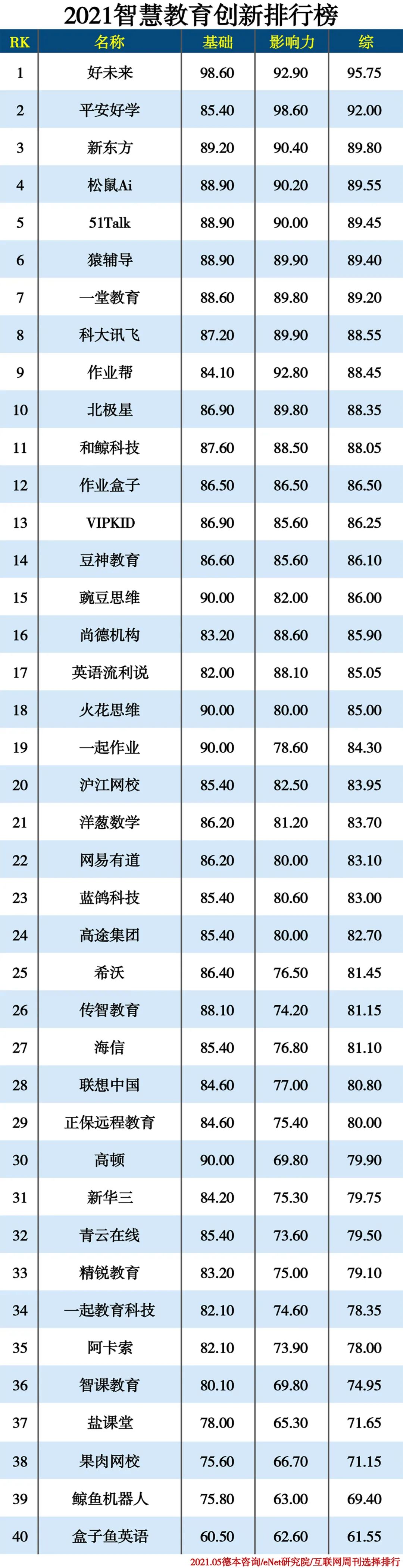 教育软件排行_艺术培训机构学员管理系统软件排名