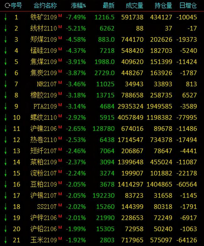 大宗商品价格信息