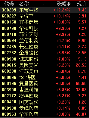 “医美概念持续火热 黄金赛道未来增长空间巨大（附股）