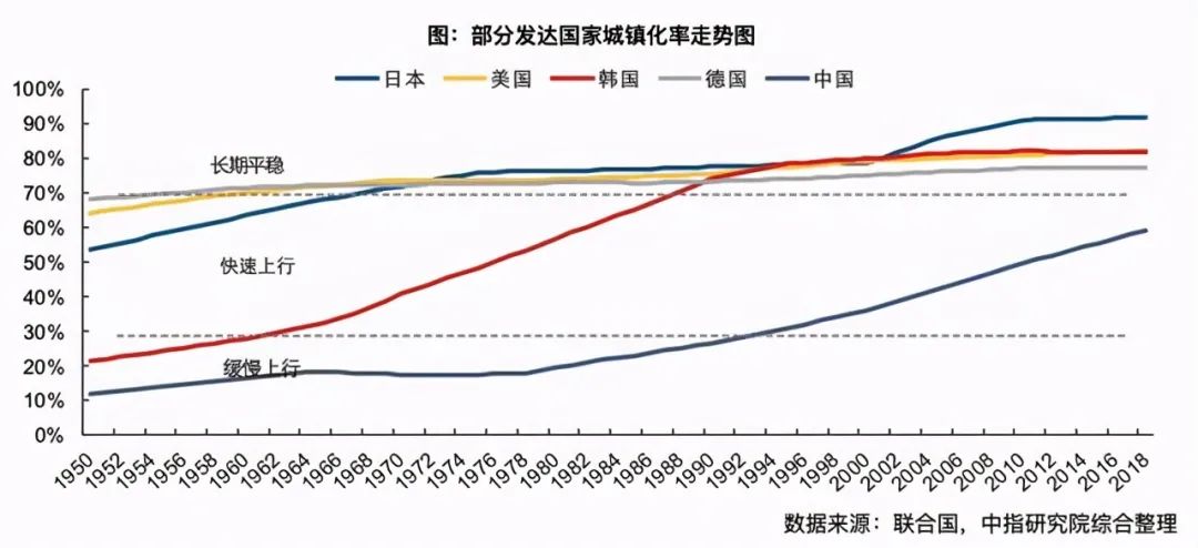 人口学中的房地产，城镇化率63.89%，还有多少人