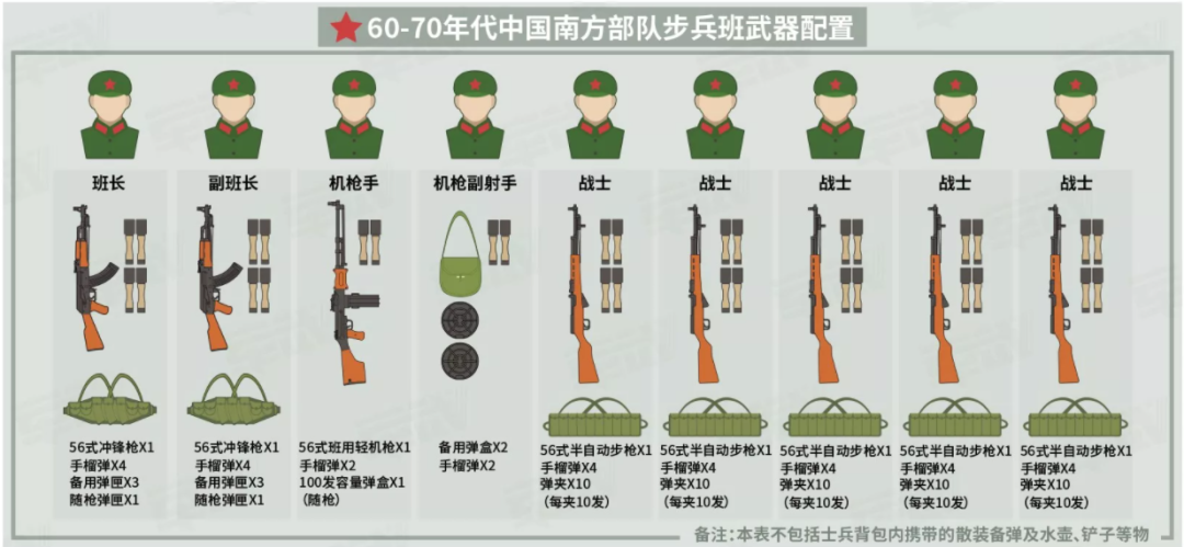 双倍火力!中国步兵班新枪首次亮相,机枪数量翻一倍!|轻武专栏