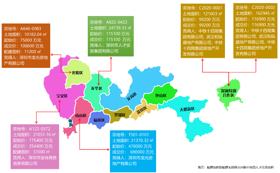 深圳市首批涉宅用地成交信息      图片来源：深圳市规划和自然资源局