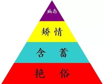 审美趋势走向何方 女性年龄增长少女感反增现象