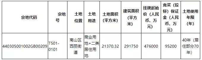 图片来源：深圳公共资源交易中心