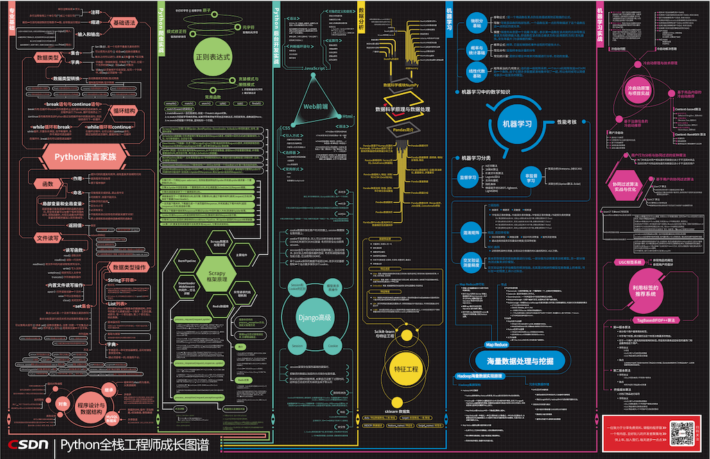 Python 入门你要懂哪些?这篇文章总算讲清楚了__财经头条