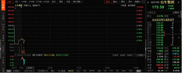 市值1055亿的“插座巨头”公牛集团，涉嫌垄断被调查，开盘跌超7%休闲区蓝鸢梦想 - Www.slyday.coM