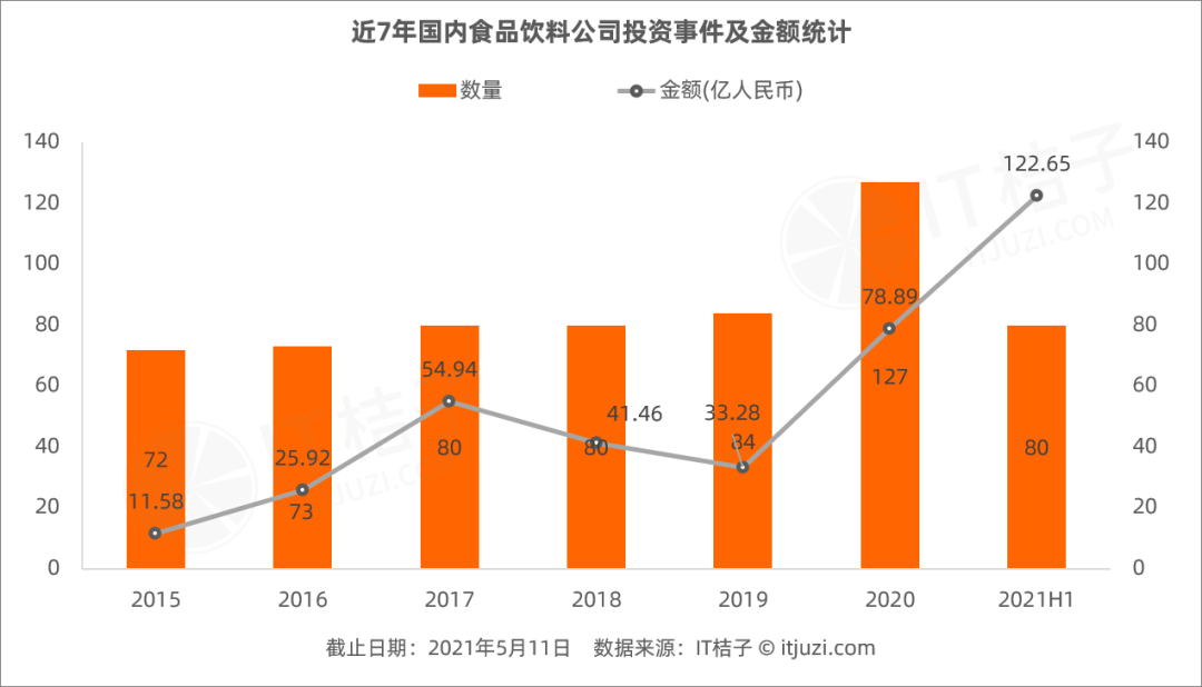 卫龙辣条、维维豆奶还有君乐宝，这些老牌子的大门都已被资本砸开休闲区蓝鸢梦想 - Www.slyday.coM