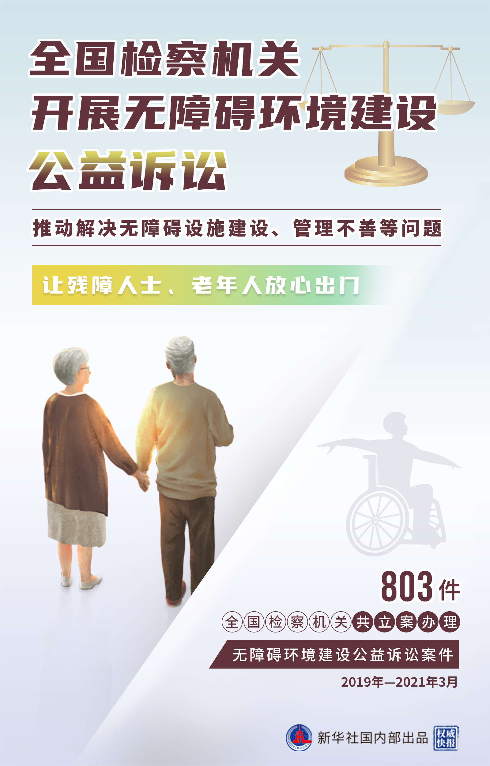 权威快报立案办理800余件检察公益诉讼助力残障人士放心出门
