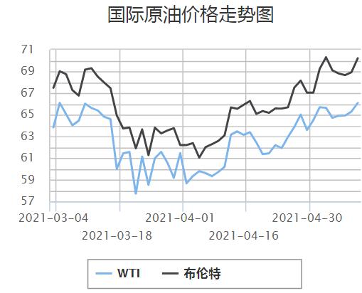 截图来源：中国石油官网