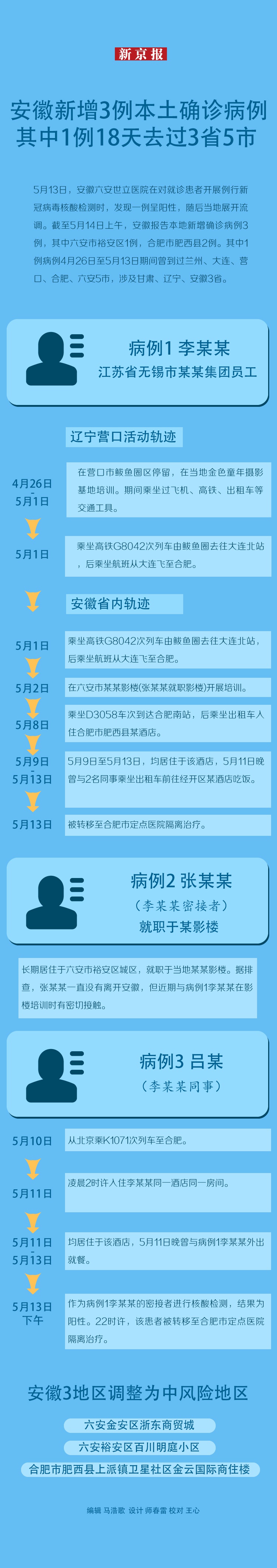 一图读懂|安徽新增3例本土确诊 其中1例18天去过3省5市