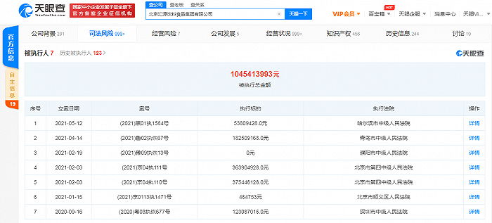 汇源集团被执行总金额已超10亿元