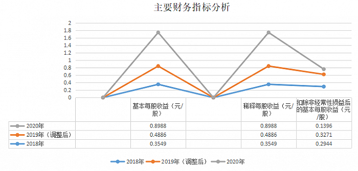 图片来源：邹佩/制图