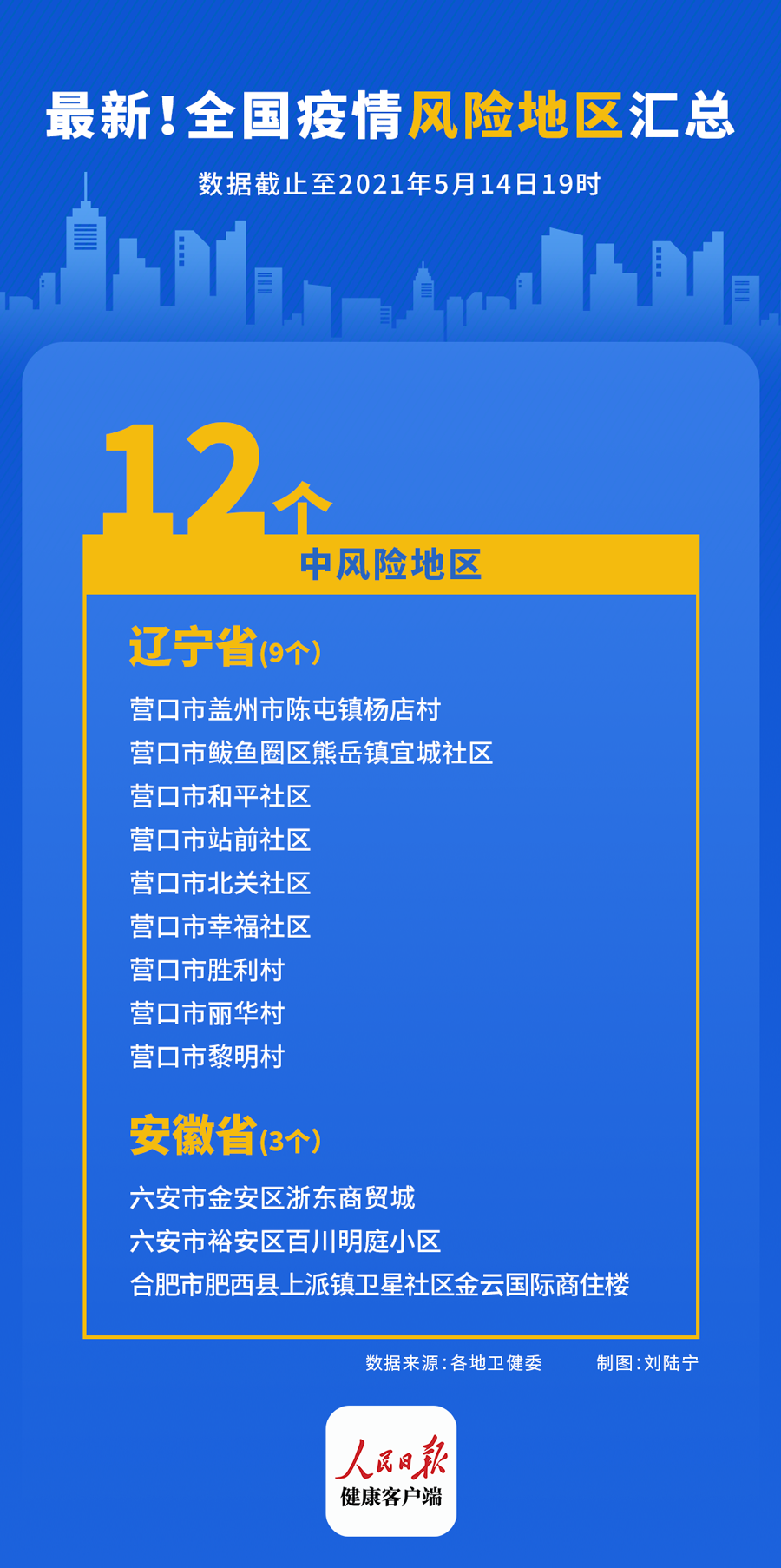 两天新增6例本土病例 一人18天去过3省5市 疫情没有结束 这两个道理千万记好 疫情 新冠肺炎 本土病例 新浪新闻