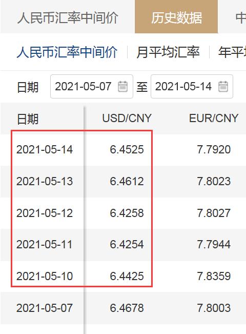 本周人民币中间价累计调升153个基点 未来走势如何？