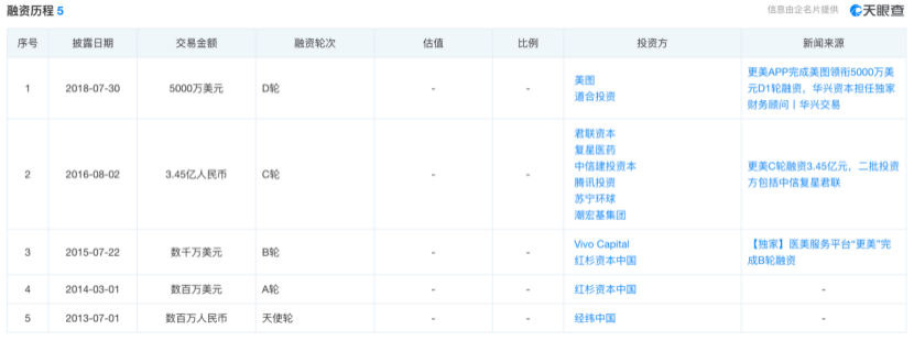 图源：天眼查App