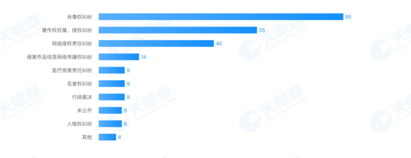 图源：天眼查App