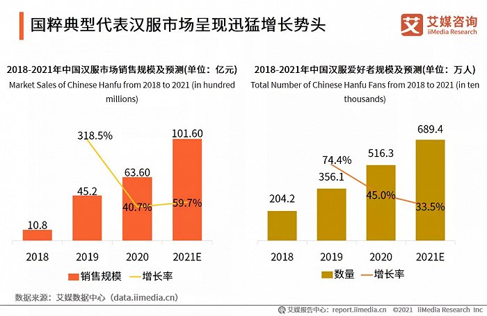 超百亿汉服市场：IP运营、低价抢客、国潮进阶