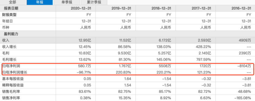 图源：新氧财报