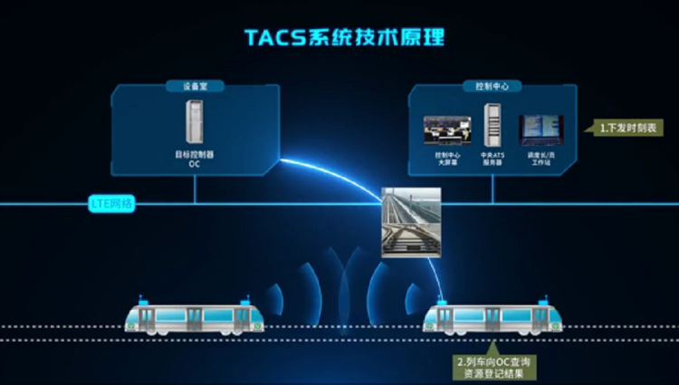 什么是"自主运行系统"?自动化有何特殊之处?
