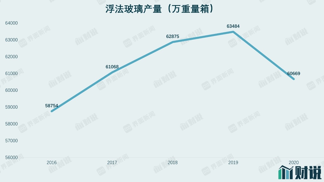 图片来源：WIND、界面新闻研究部