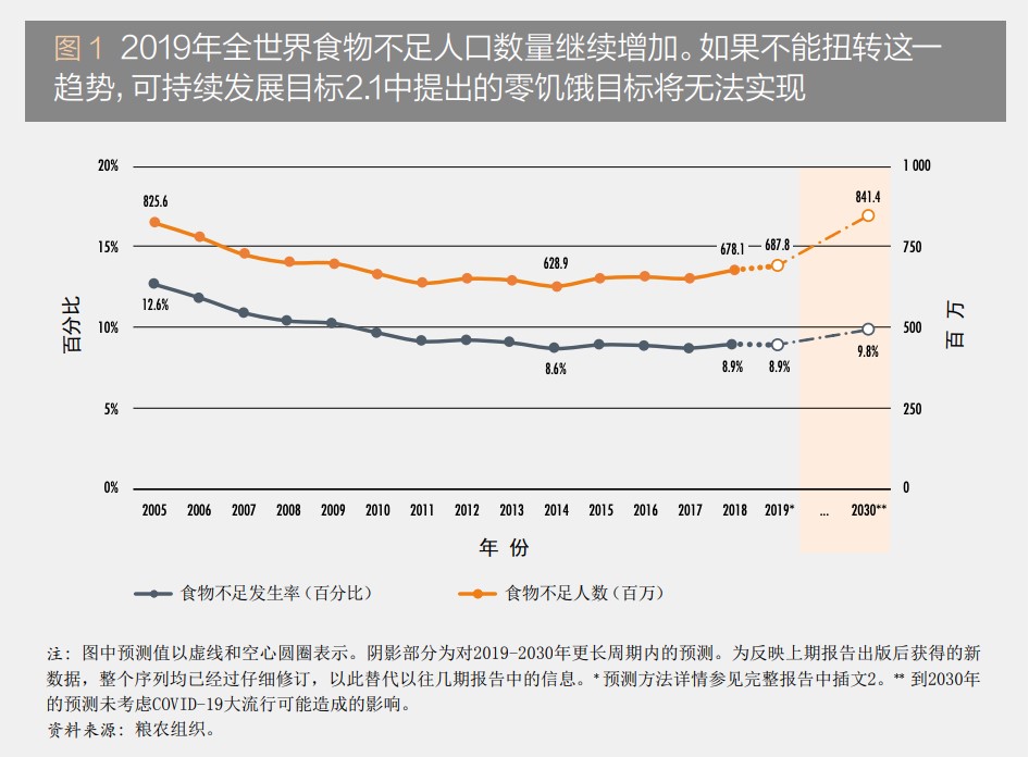 媒体反食品浪费立法只是第一步