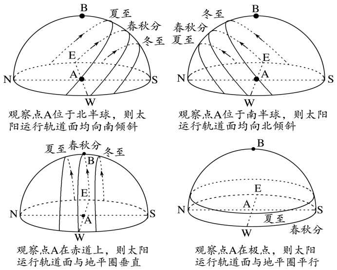 月球始终一面朝向地球 潮汐锁定现象解析