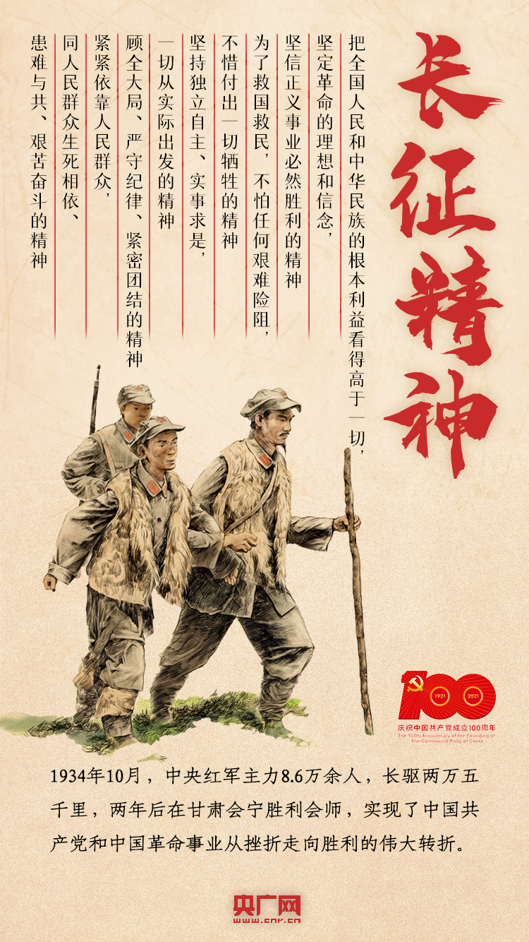 百年图鉴|什么是"中国精神" 现在就带你研究