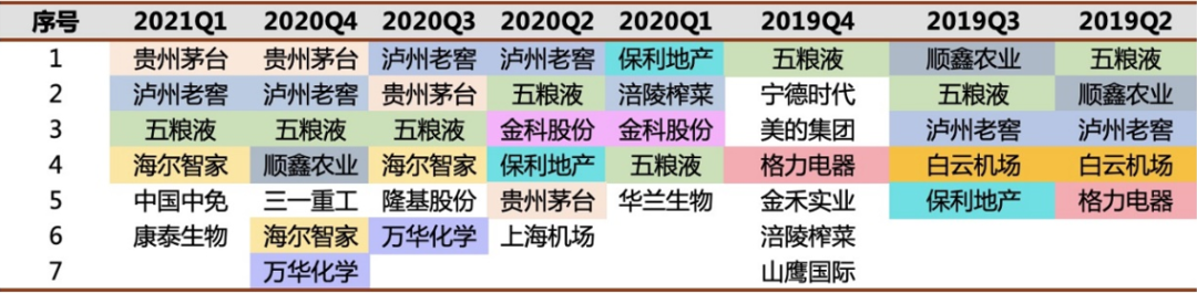 不到三年任职回报168%，广发基金张东一沪港深寻觅价值