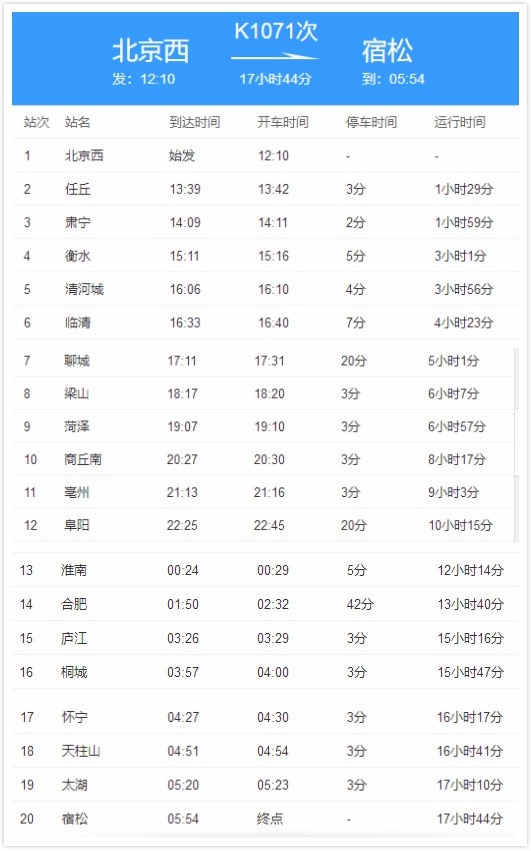 安徽一确诊病例曾乘火车自北京出发，途经河北、山东多地