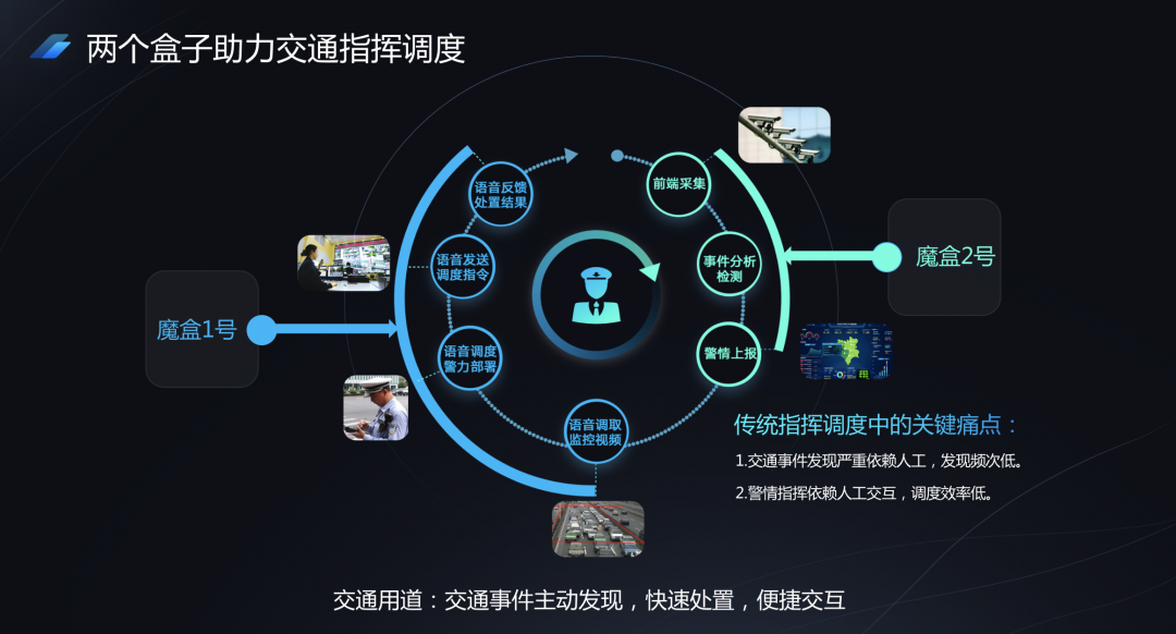 交管"魔盒"助力交通指挥调度&nbsp;科大讯飞供图