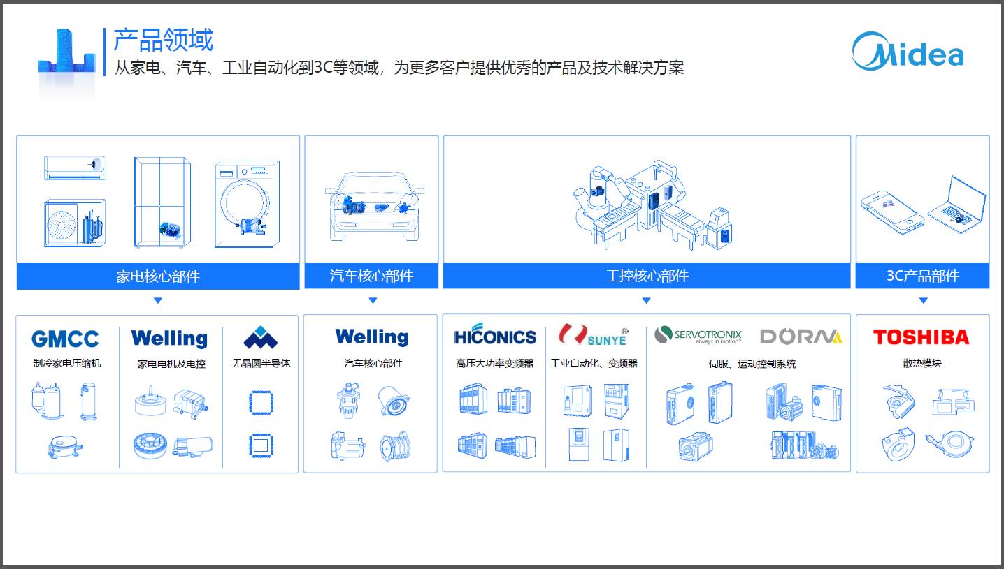 专访美的全球合伙人伏拥军：三十年市场换技术，美的为何走了出来？