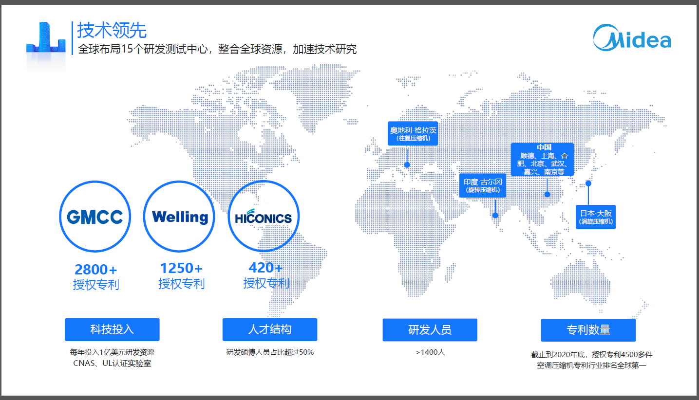 美的集团目前在全球的研发布局 图片来源：美的集团