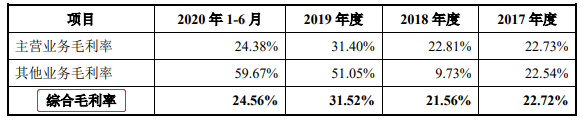 图源：博蓝特招股书