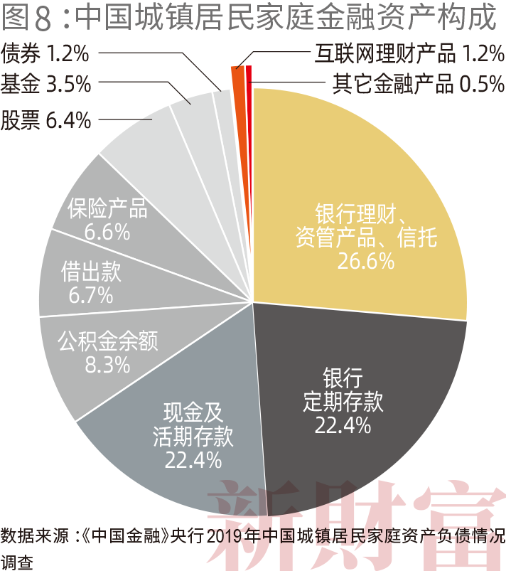 这张富人榜告诉我们 100个中国人掌握了10万亿财富 手机新浪网